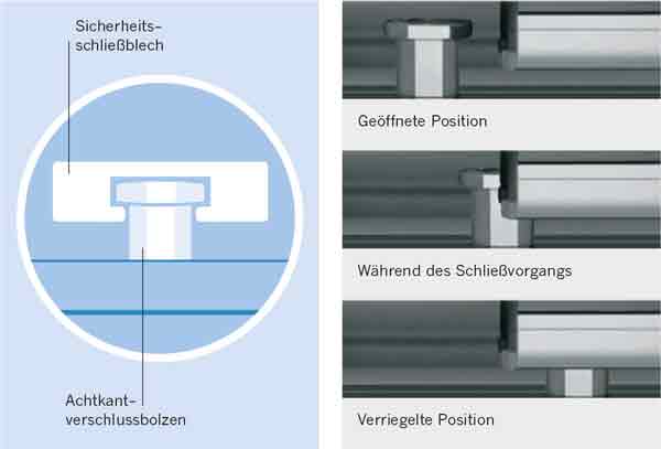 pilzkopf-fensterbeschlaege-von-bhm